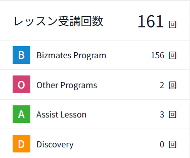ビズメイツ受講履歴